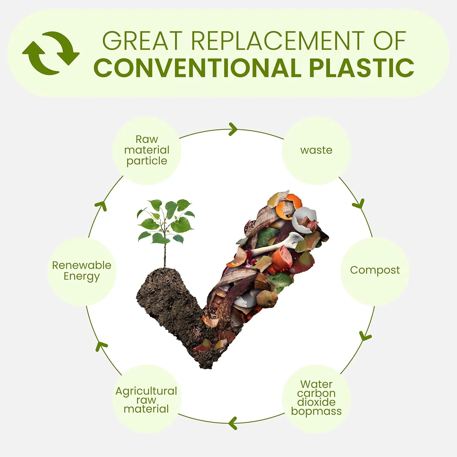 Compostable Garbage Bags | 4 Gallons, 100 Count, 19.6" x 17.7" | Waste Disposal bags for Kitchen | Plant-Based Starsealed Bags | Indoor & Outdoor | Food Scrap Waste Bags
