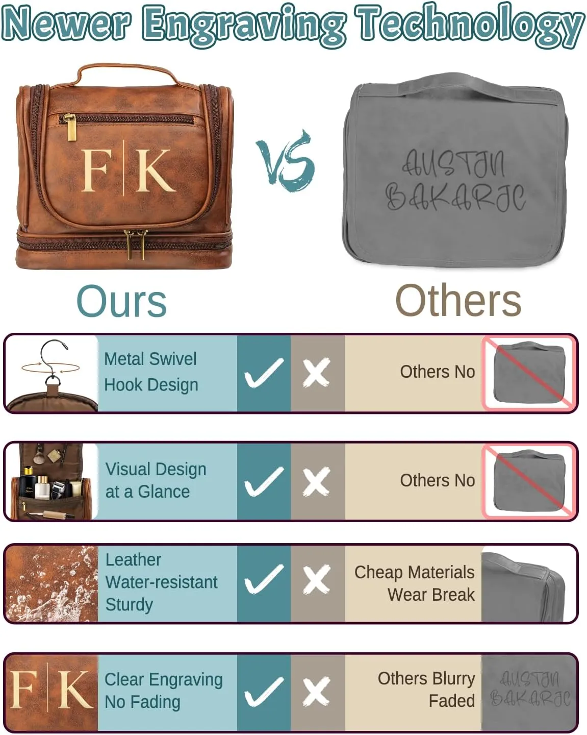 Gifts for Men, Travel Toiletry Bag Personalized, Leather Handcrafted Hanging Dopp Kit Shaving Bathroom Bag with Hook, Engraved with Name & Initial, Toiletries Organizer Leather Cosmetic Bags